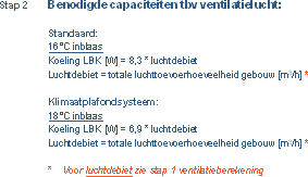 ventilatie